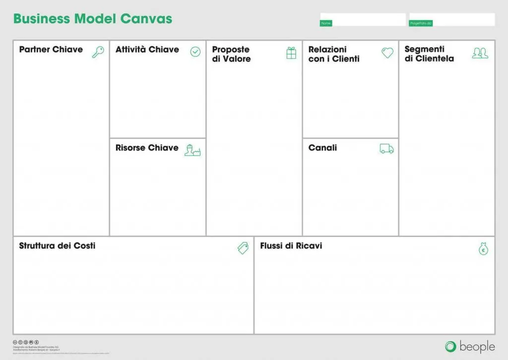 Digital Trasformation Business Model Canvas SEO Leader