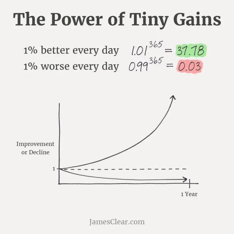 digital trasformation agile power tiny gain