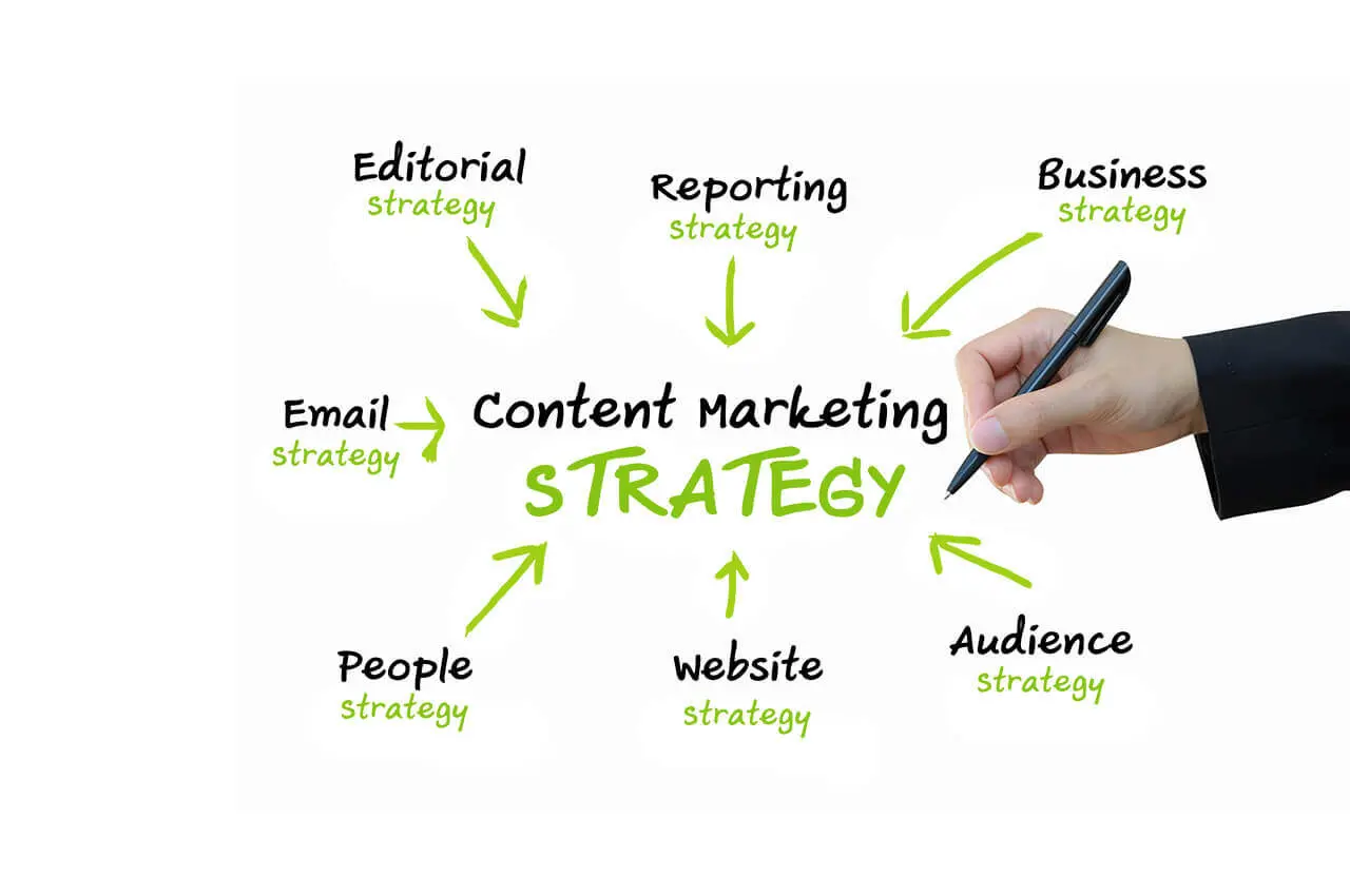 SEO Copywriting | Content Strategy