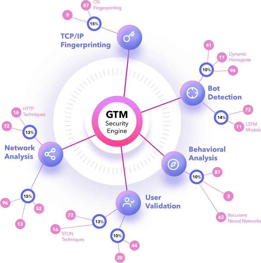 CHEQ real-timecybersecurity tests