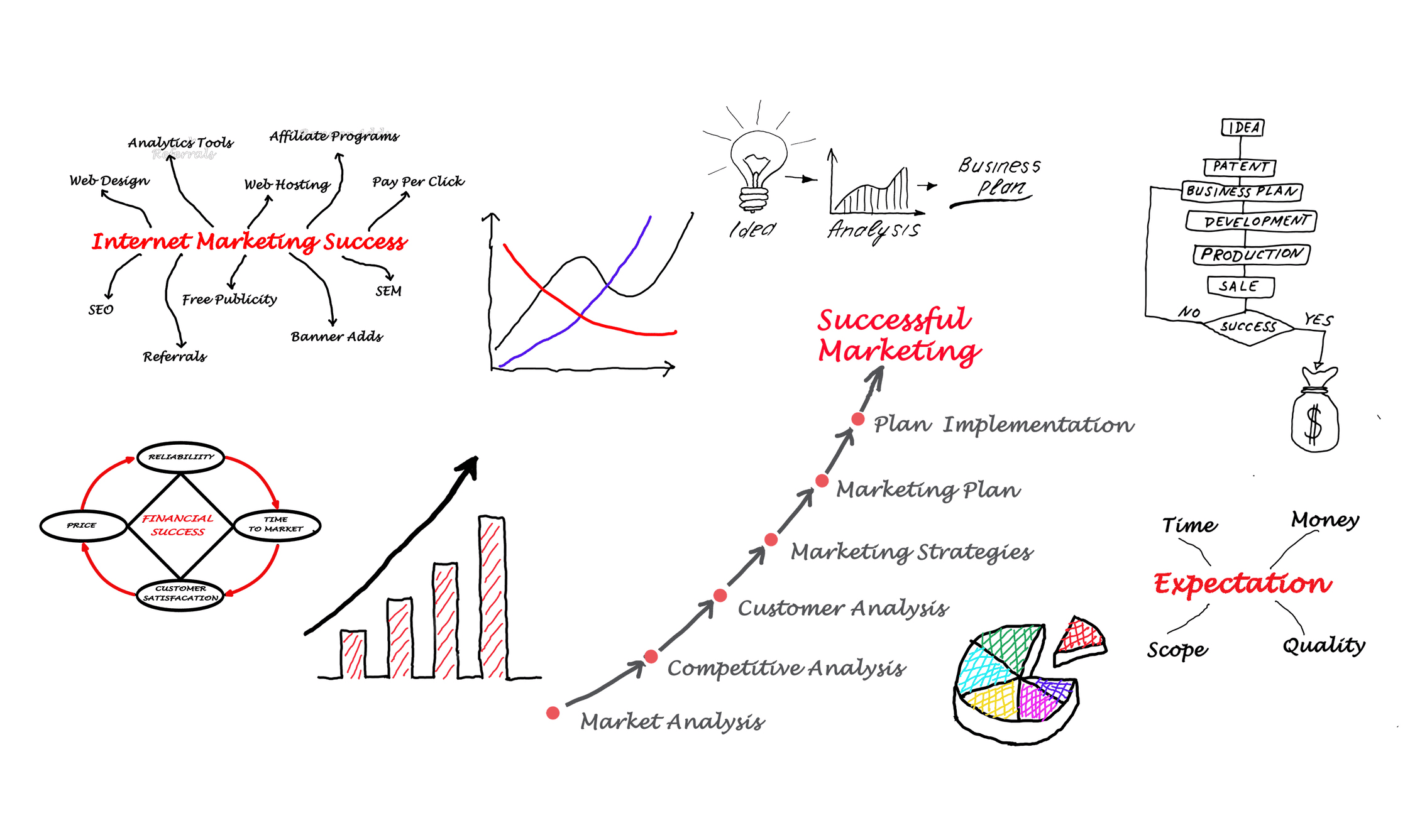 Marketing Overview