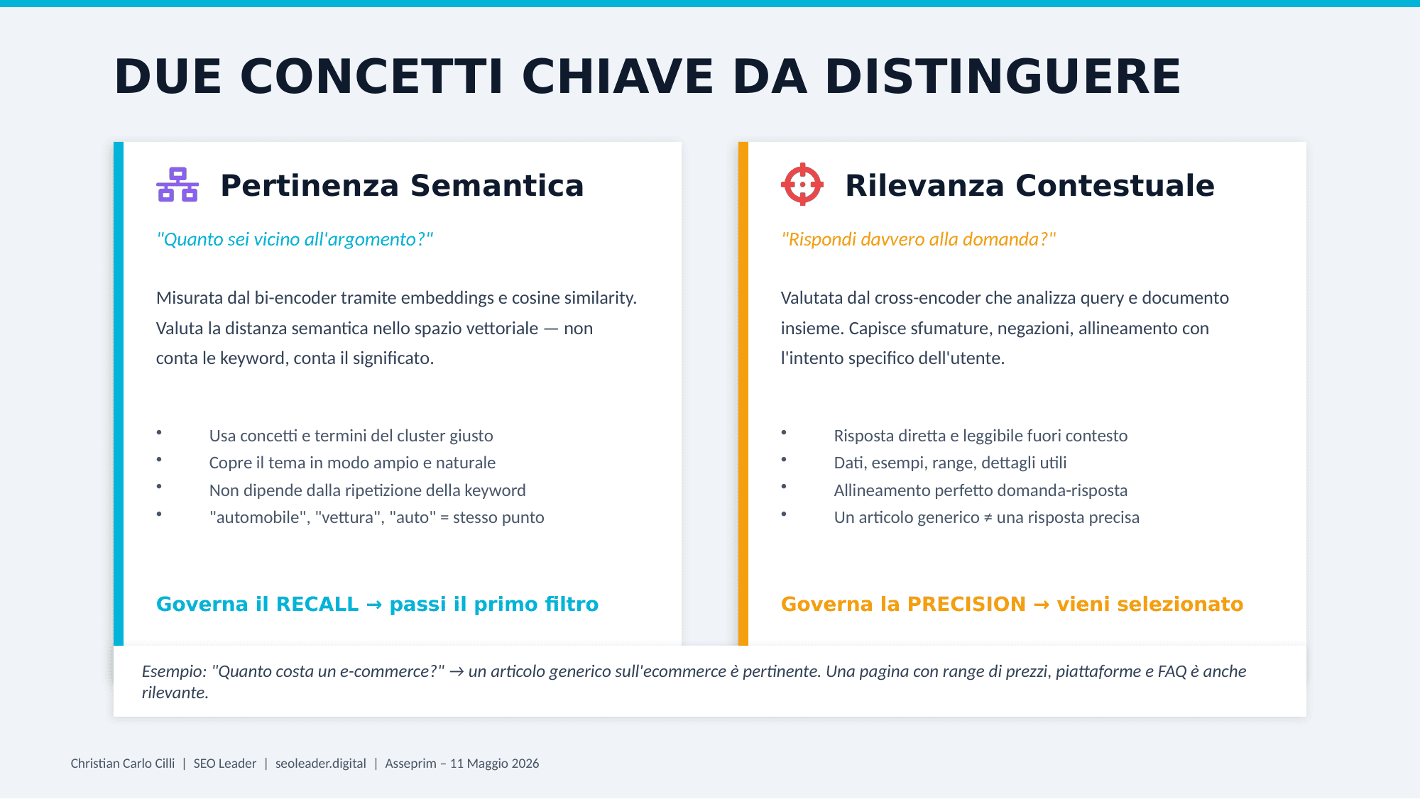 Pertinenza semantica vs rilevanza contestuale